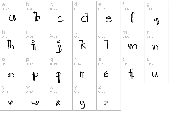 Ditch the Logical lowercase a-z preview
