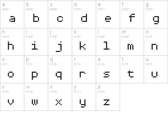 Dotimatrix 5 lowercase a-z preview