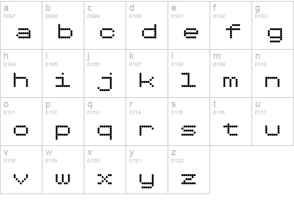 Dotimatrix 7 lowercase a-z preview