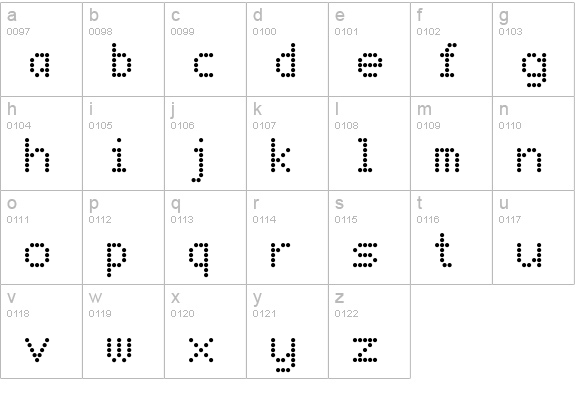 DotMatrix lowercase a-z preview
