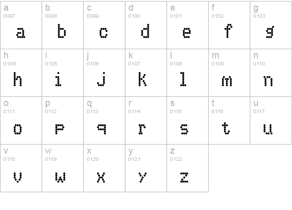 DotMatrix-OneRegular lowercase a-z preview