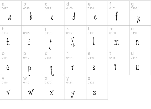 DreadLox lowercase a-z preview