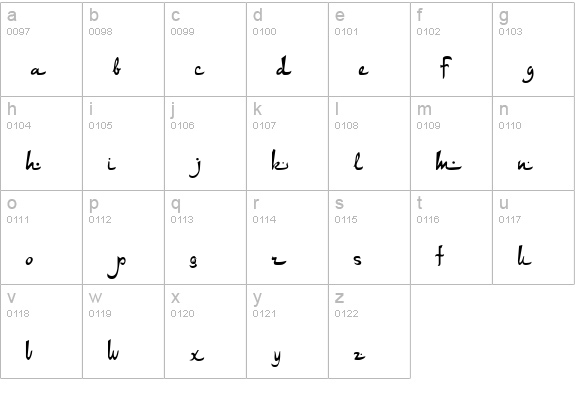 DS Arabic lowercase a-z preview