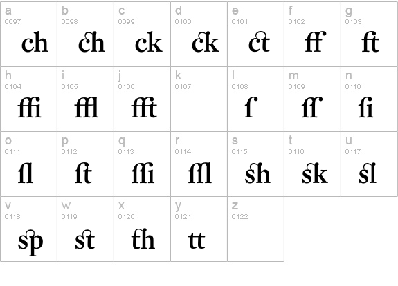 DTL Fleischmann D Medium Alt lowercase a-z preview