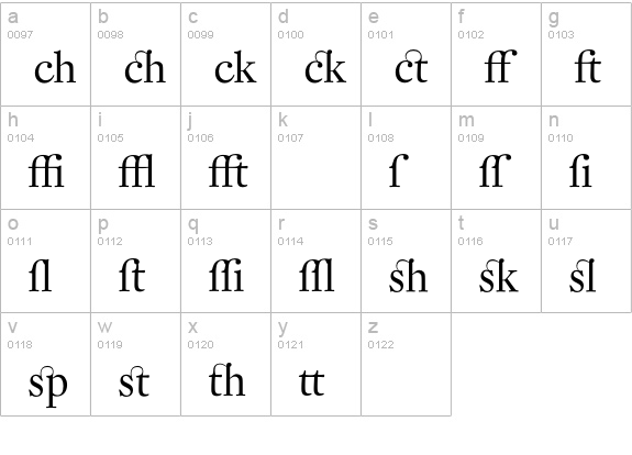 DTL Fleischmann D Regular Alt lowercase a-z preview