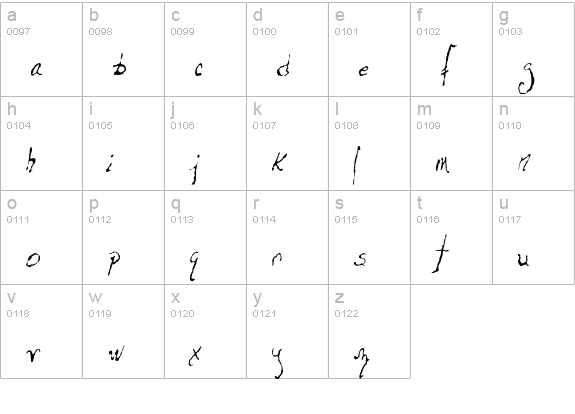 Dueodix lowercase a-z preview