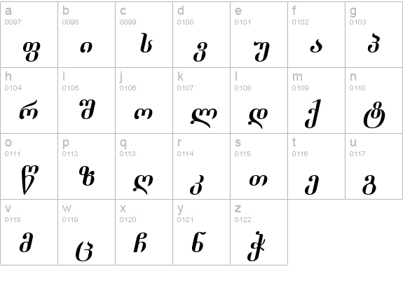 Dumbadze-ITV Italic lowercase a-z preview