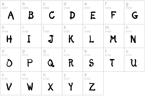 Dunno lowercase a-z preview