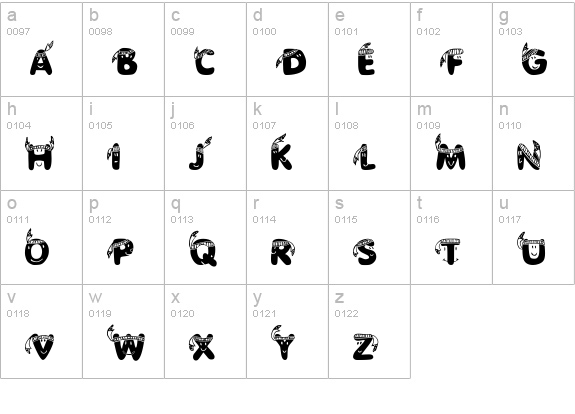 EDB Indians lowercase a-z preview
