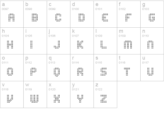 Edit Undo Dot BRK lowercase a-z preview