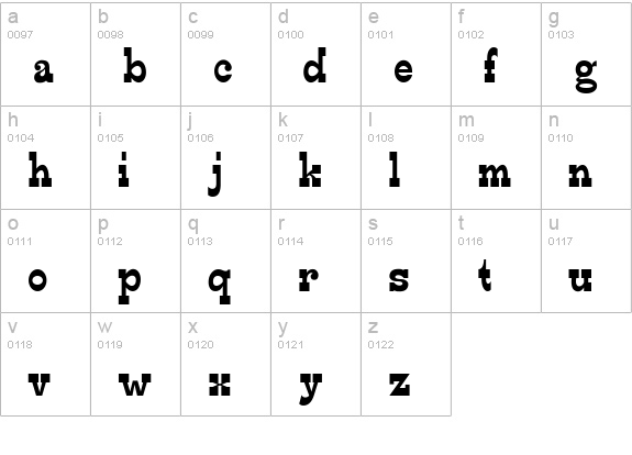 Edmunds lowercase a-z preview