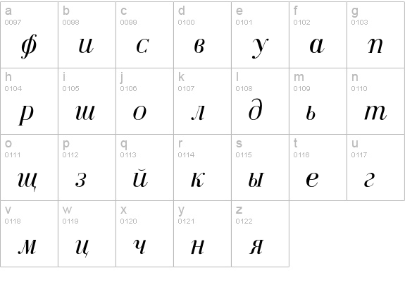Ekaterina lowercase a-z preview