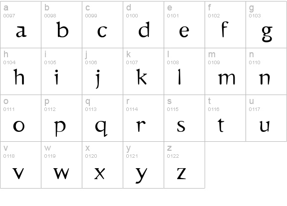 EmulateSerif lowercase a-z preview