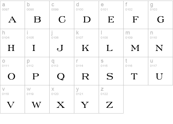 Engravers' Roman lowercase a-z preview