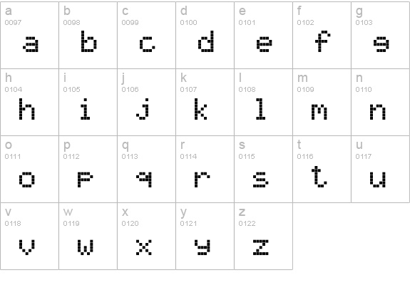 Ericsson GA628 lowercase a-z preview