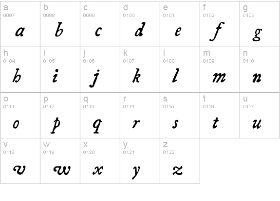 Essays 1743 Italic lowercase a-z preview