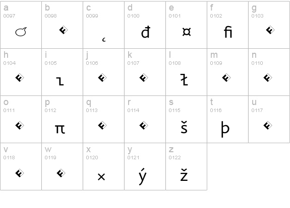 Eureka Mono Exp lowercase a-z preview