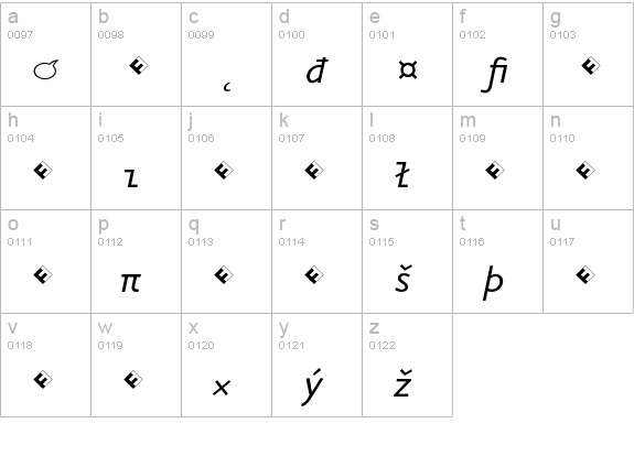 Eureka Mono Exp Italic lowercase a-z preview