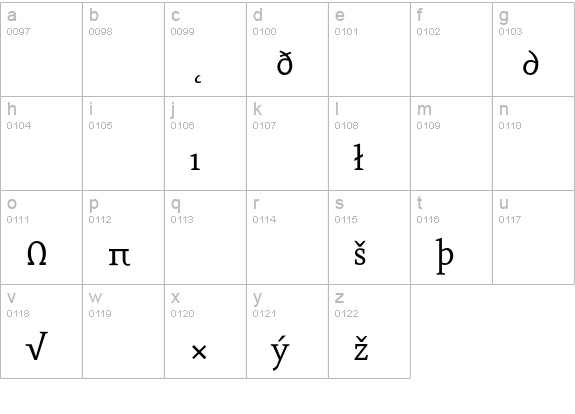 Eureka-RomanExpert lowercase a-z preview