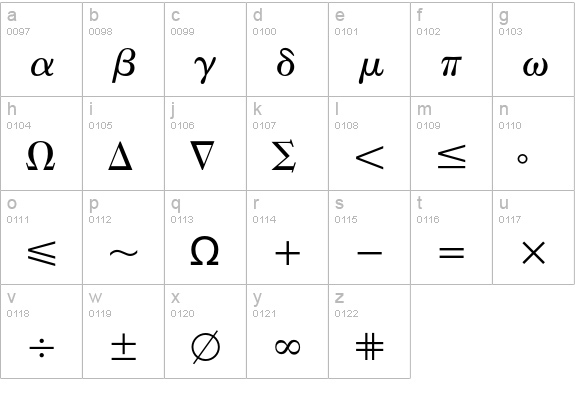 European Pi 2 lowercase a-z preview