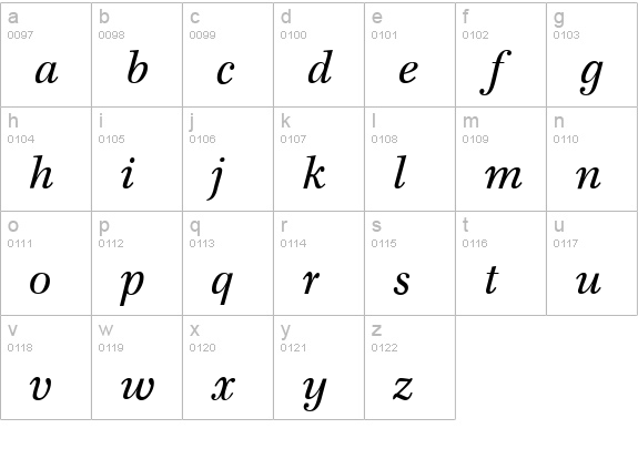 F820-Roman-Italic lowercase a-z preview