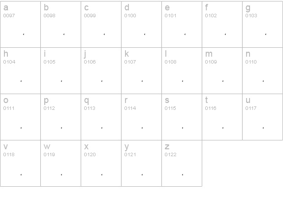 Faces lowercase a-z preview