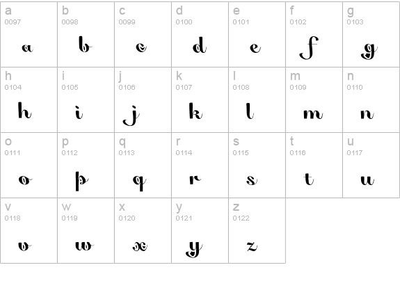False-Positive lowercase a-z preview