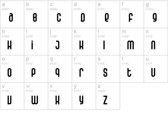 False Positive BRK lowercase a-z preview