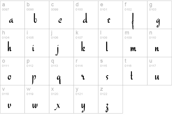 Famous Label lowercase a-z preview