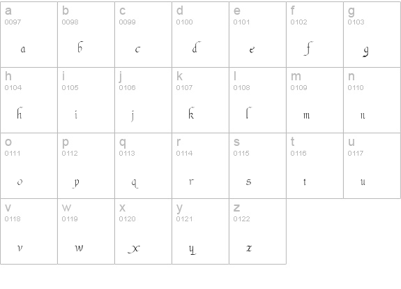 Fantastic Pete lowercase a-z preview