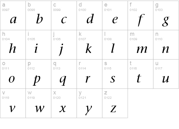 Fasse Italic lowercase a-z preview