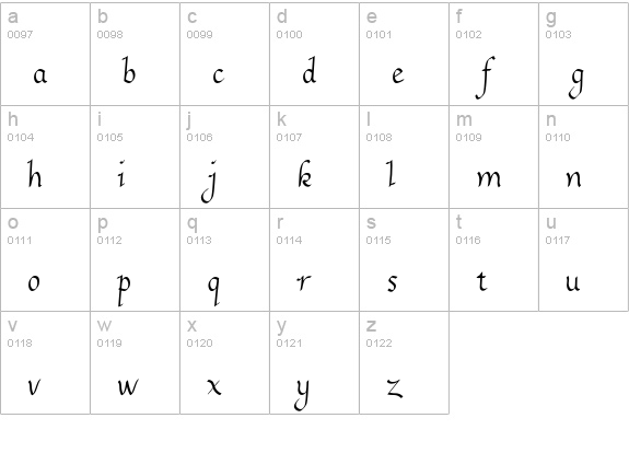 Faustus lowercase a-z preview