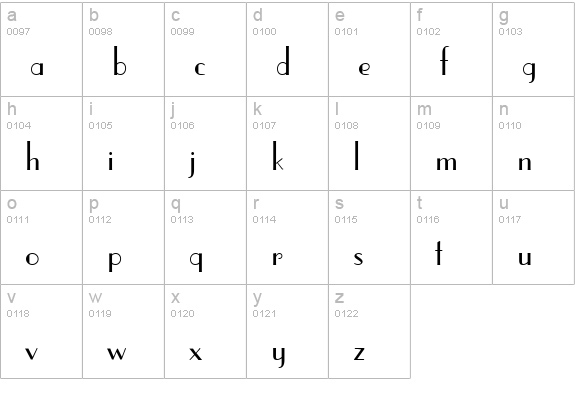 FFX Style lowercase a-z preview