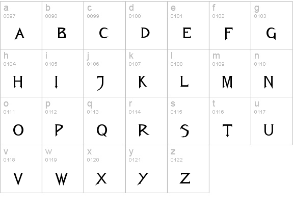 Fiolex Mephisto lowercase a-z preview