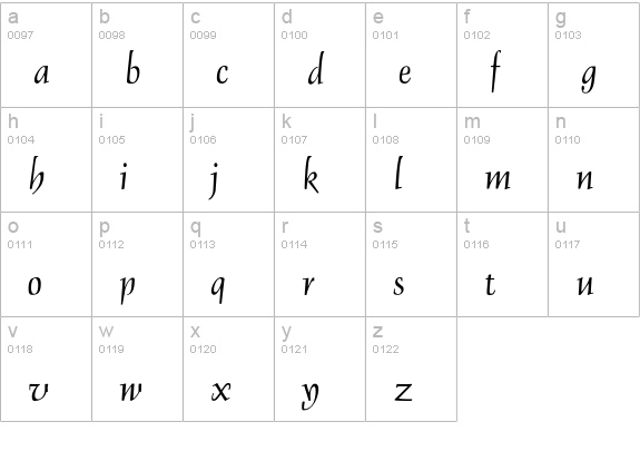 Flipper lowercase a-z preview