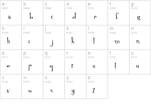 Fontdinerdotcom lowercase a-z preview