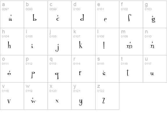 Fontdinerdotcom Sparkly lowercase a-z preview