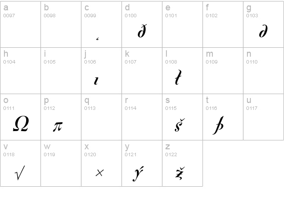 FontesqueText-BoldItalicExpert lowercase a-z preview