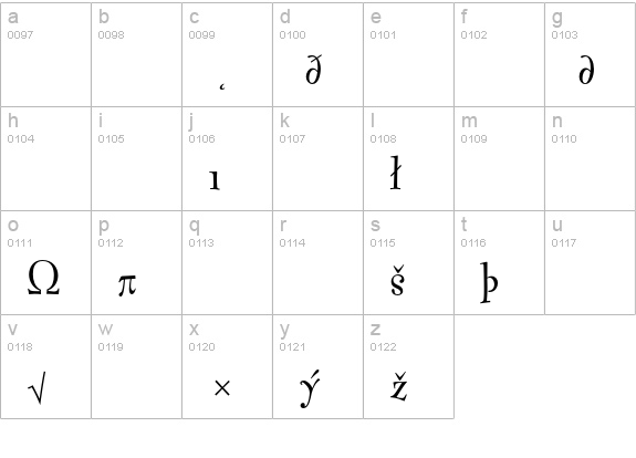 FontesqueText-RegularExpert lowercase a-z preview
