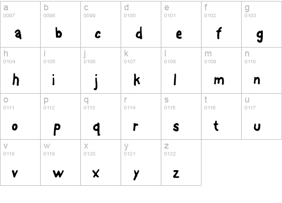 FontOnAStick lowercase a-z preview