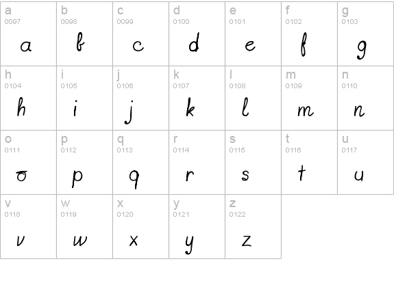 fonts-lab gift lowercase a-z preview