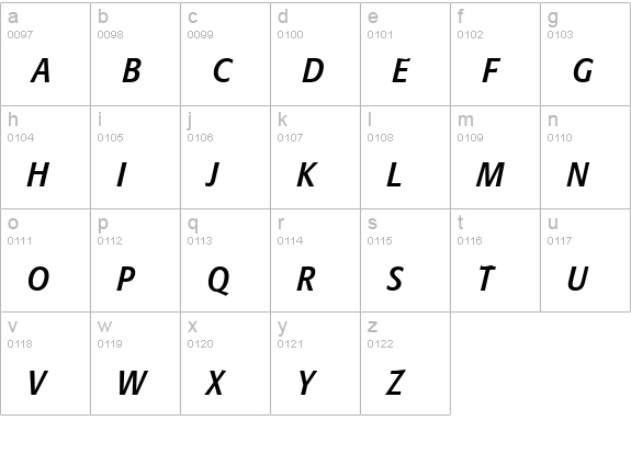 Formata Condensed Italic Small Caps & Oldstyle Figures lowercase a-z preview