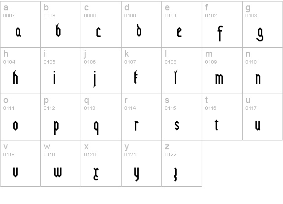 Fraktur Modern lowercase a-z preview