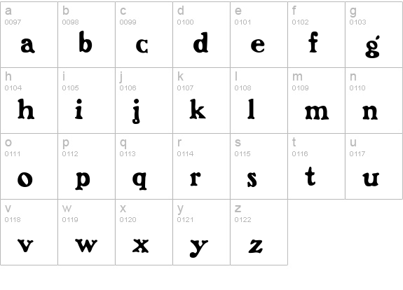 FrankenFont lowercase a-z preview