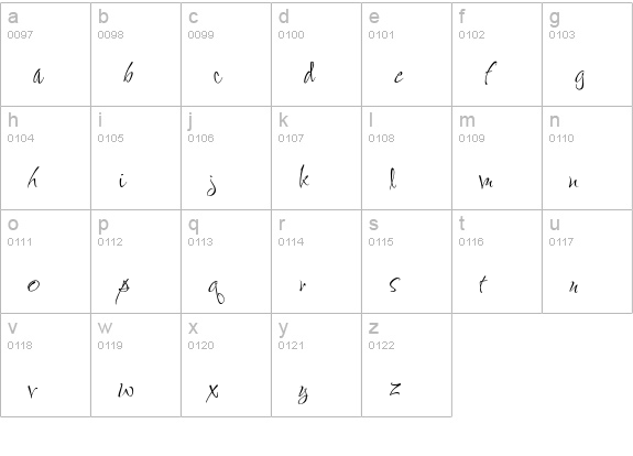 FugglesRomanCaps lowercase a-z preview