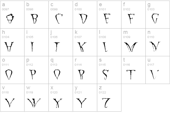 Funko Occelatus lowercase a-z preview