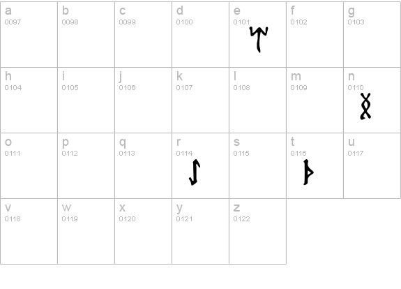 Futhark lowercase a-z preview
