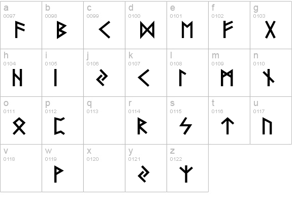 Futhark AOE lowercase a-z preview