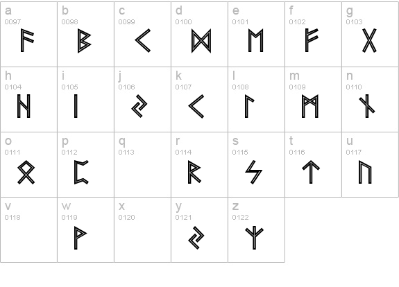 Futhark AOE Inline lowercase a-z preview