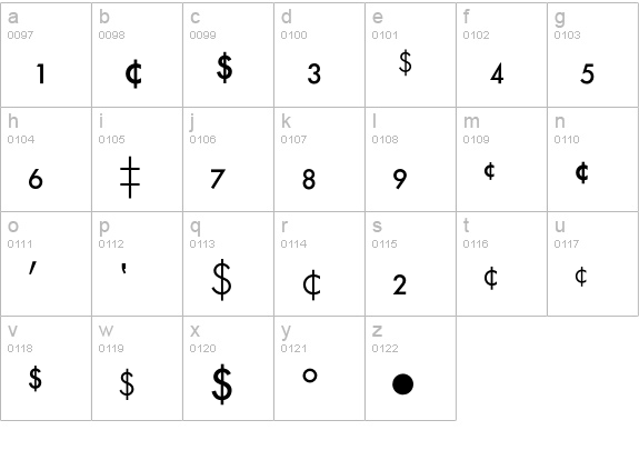 Futura Fractions lowercase a-z preview